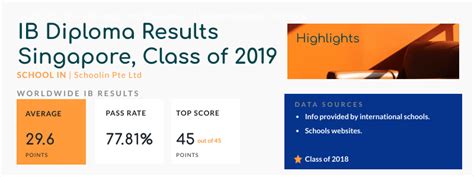 ib results 2019 in singapore